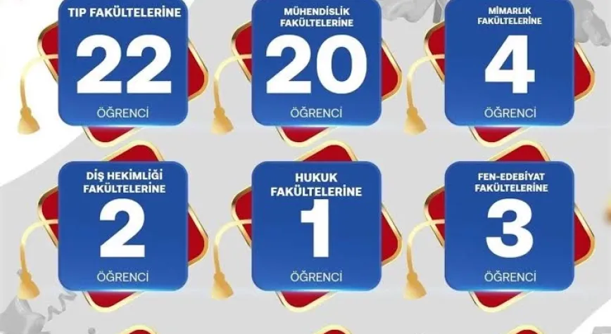 Manşet Resmi