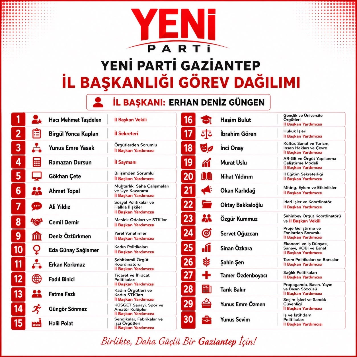 Haber Resmi
